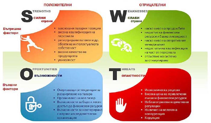 . 52. SWOT 