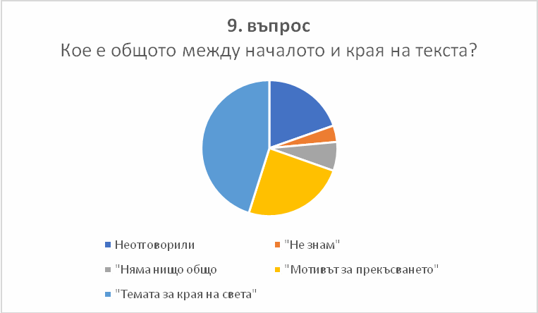 . 16.       9. 