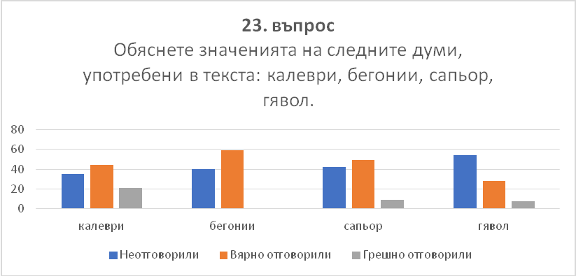 . 22.       23. 