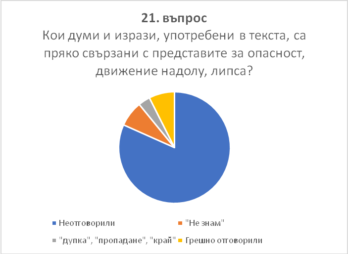 . 23.       21. 