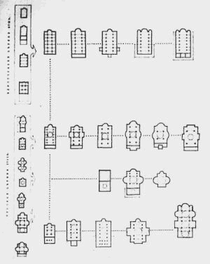 10. Typological scheme of the Renaissance's church architecture and the prototypes from the XV, XVI and XVII centuries upon which its development is based